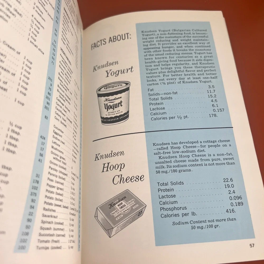Vintage Knudsen Recipes 11th Edition Cookbook Dairy‎ Products Mid Century Retro